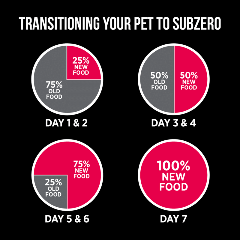 Nutrience SubZero Prairie Red Large Breed Dog Food 10kg