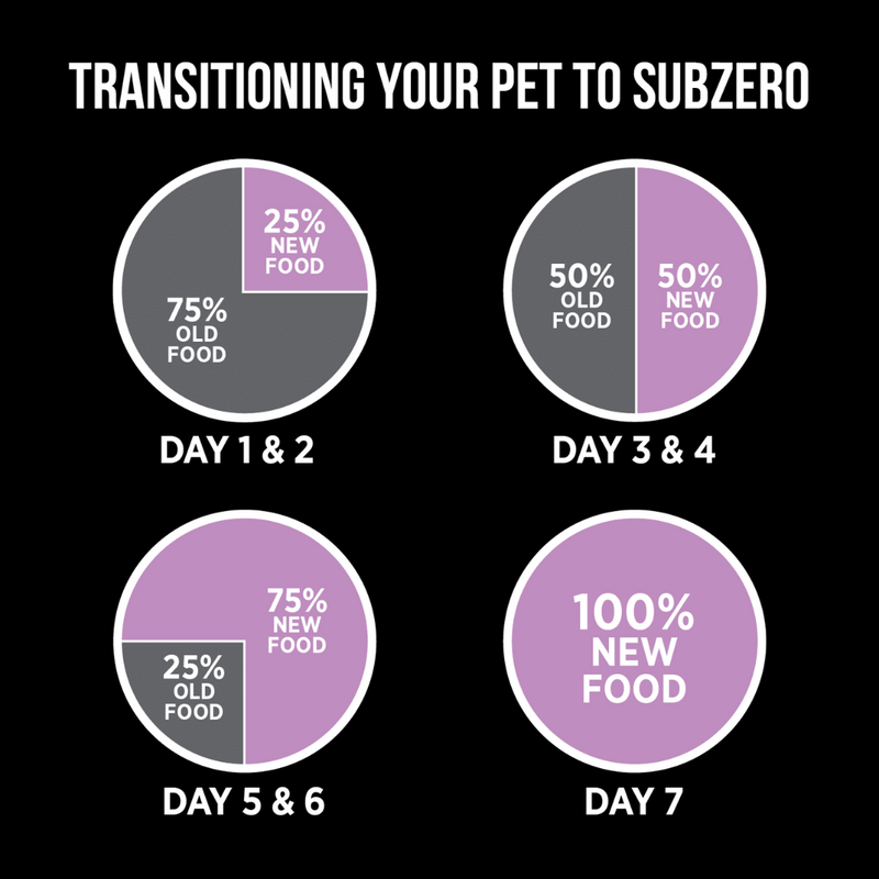 Nutrience SubZero Pork & Apple Limited Ingredient Dog Food