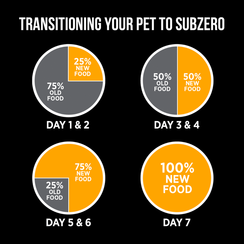 Nutrience SubZero Fraser Valley High Protein Cat Food