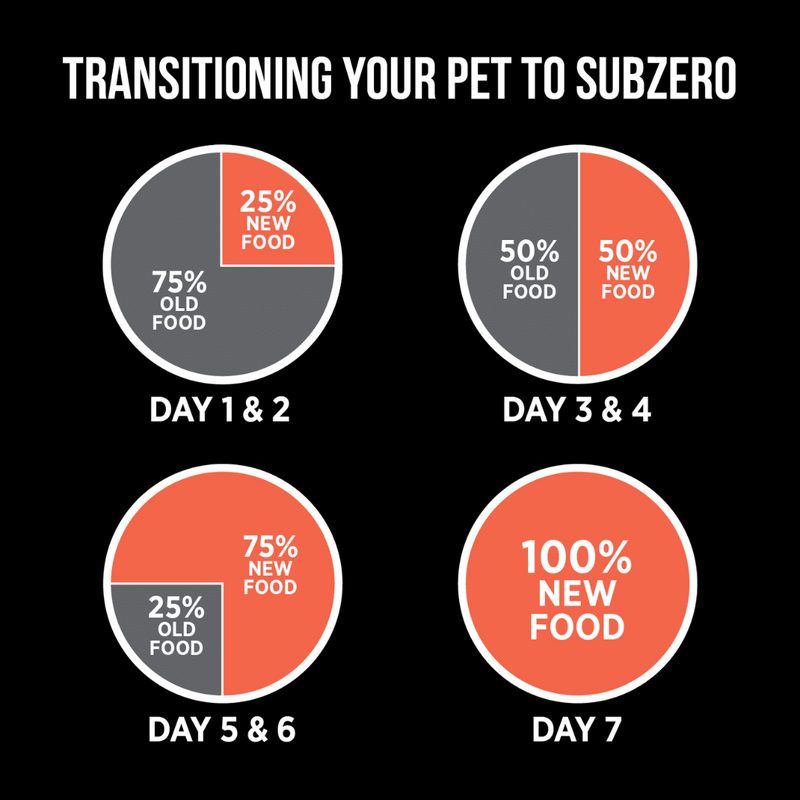 Nutrience SubZero Turkey & Pumpkin Limited Ingredient Cat Food