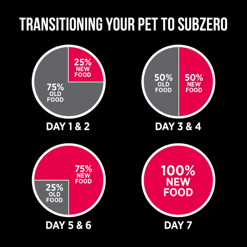 Nutrience SubZero Prairie Red High Protein Cat Food