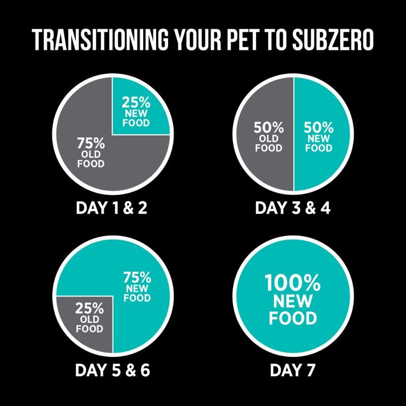 Nutrience SubZero Duck & Pear Limited Ingredient Cat Food