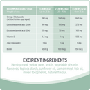 Nutrience Care Skin & Coat+ Supplement for Dogs 400g