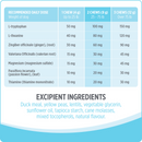 Nutrience Care Calming+ Supplement for Dogs 400g