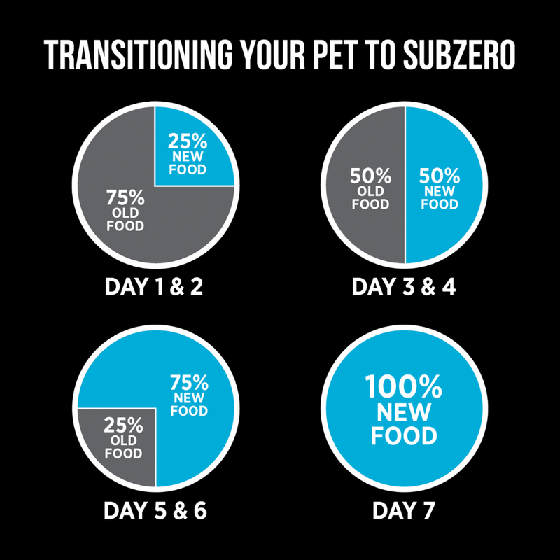 Nutrience SubZero Canadian Pacific High Protein Dog Food 10kg