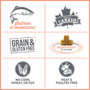 Nutrience Care Sensitive Skin & Stomach Dog Food