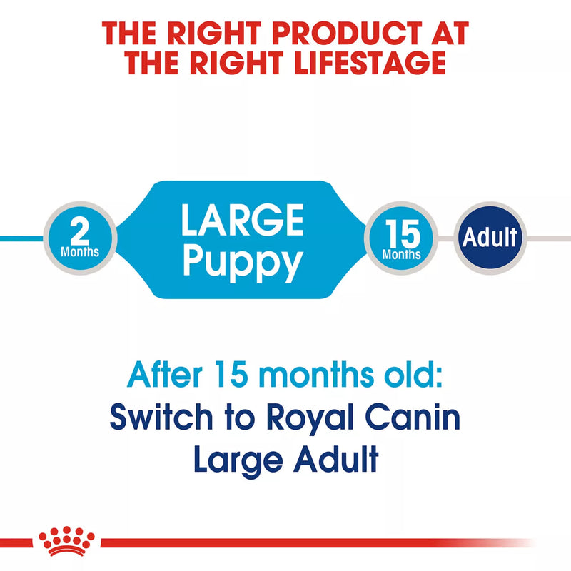 Royal Canin Large Breed Puppy Dry Food 13.6kg