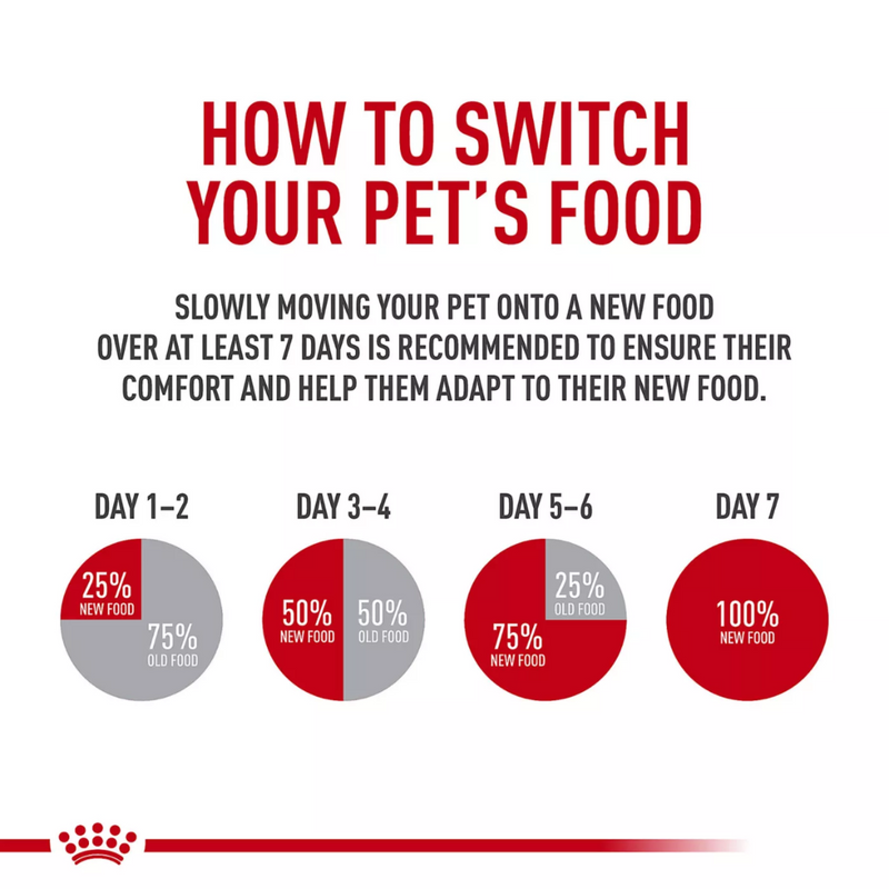 Royal Canin Indoor Hairball Care Cat Food 1.37kg