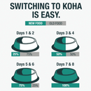 Koha Santa Fe Skillet Beef & Pork Recipe for Dogs 360g