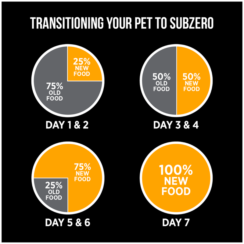 Nutrience SubZero Freeze-Dried Raw Chicken & Sweet Potato Dog Food