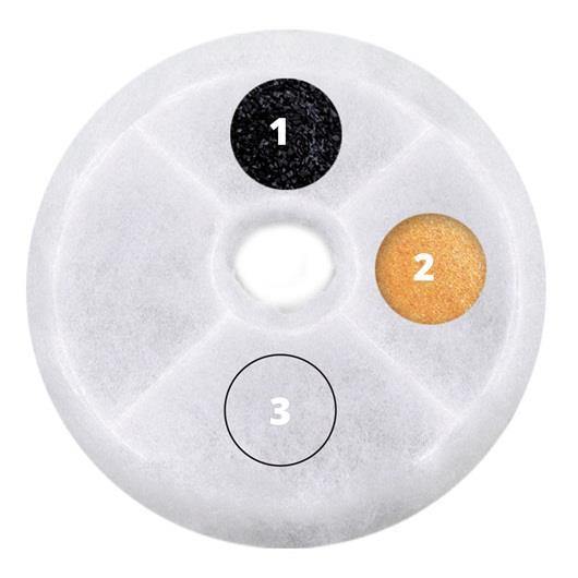 Catit Triple Action Fountain Filter - 5 pack - Pisces Pet Emporium